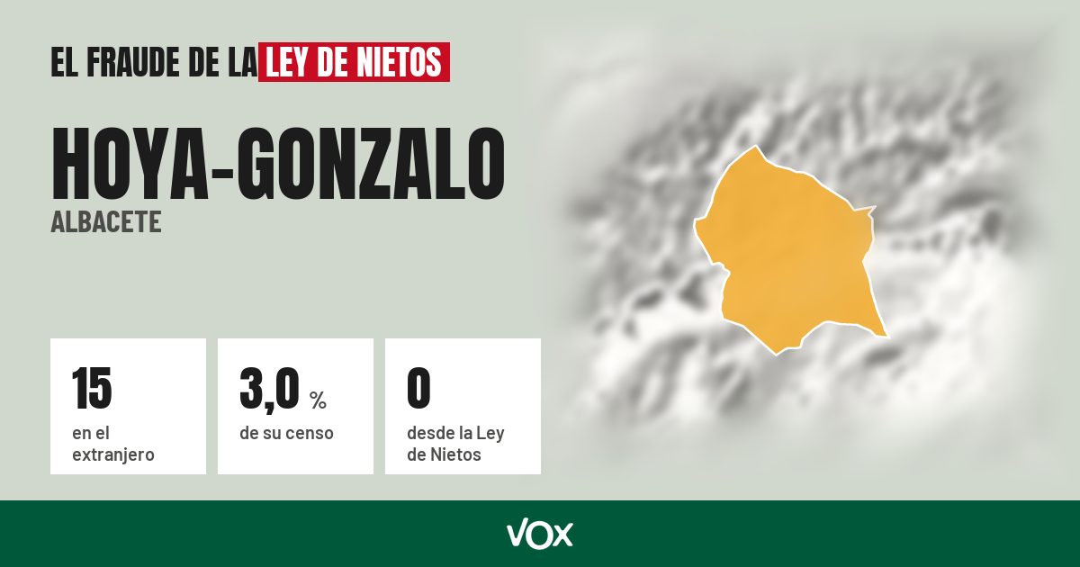 Hoya-Gonzalo (Albacete): 15 electores en el extranjero, el 3,0 % de su censo