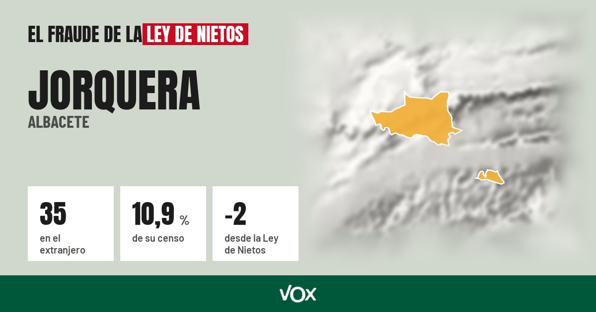 Jorquera (Albacete): 35 electores en el extranjero, el 10,9 % de su censo