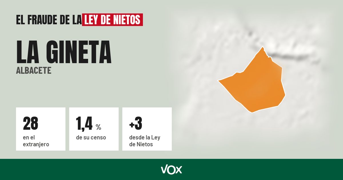 La Gineta (Albacete): 28 electores en el extranjero, el 1,4 % de su censo