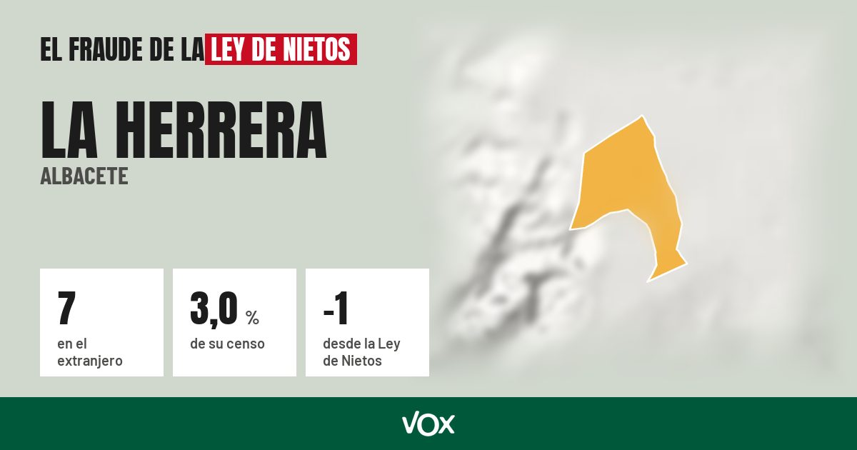 La Herrera (Albacete): 7 electores en el extranjero, el 3,0 % de su censo