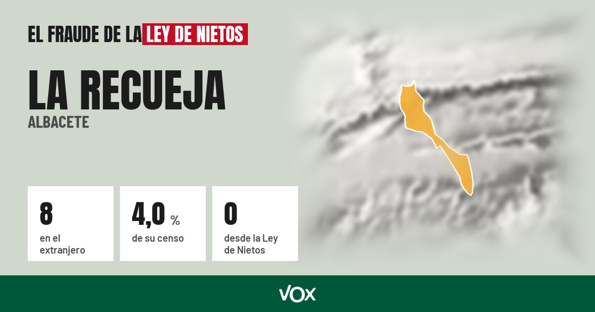 La Recueja (Albacete): 8 electores en el extranjero, el 4,0 % de su censo