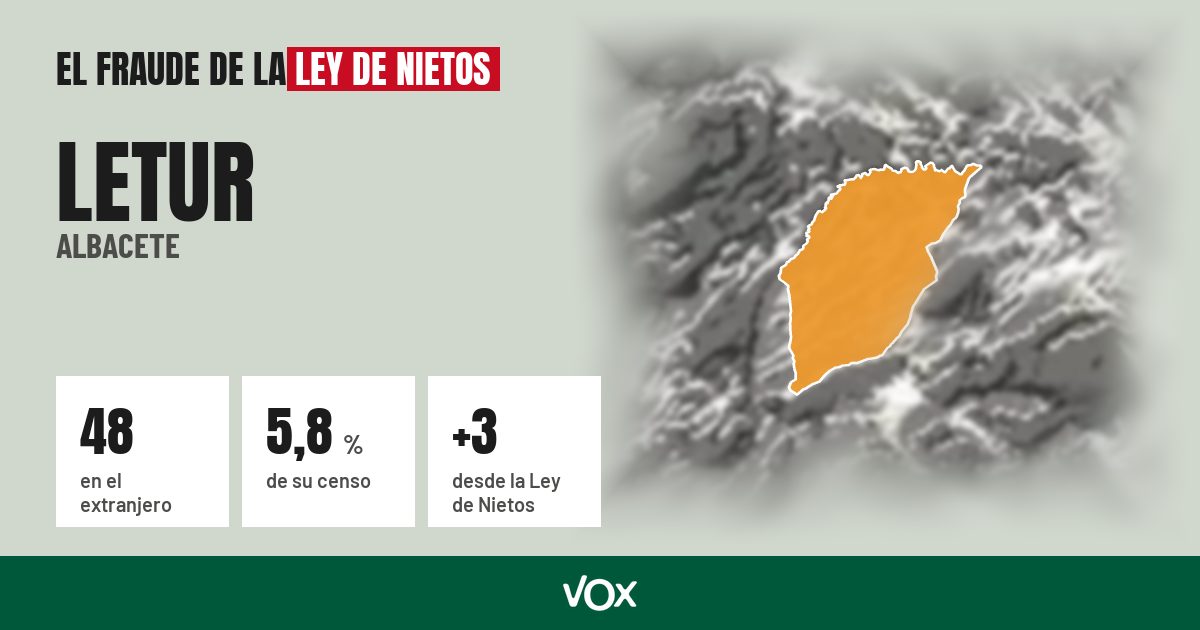 Letur (Albacete): 48 electores en el extranjero, el 5,8 % de su censo