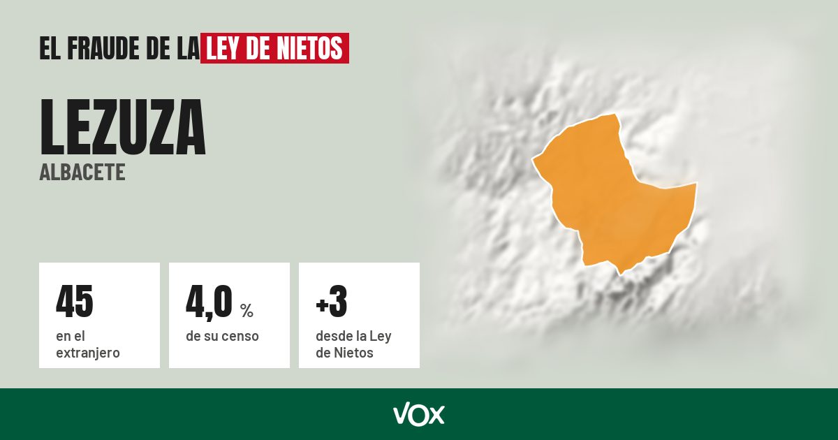 Lezuza (Albacete): 45 electores en el extranjero, el 4,0 % de su censo