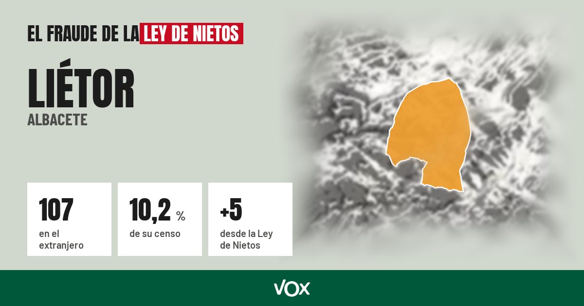 Liétor (Albacete): 107 electores en el extranjero, el 10,2 % de su censo