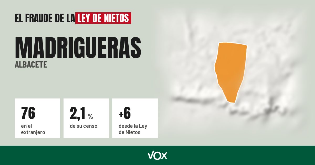Madrigueras (Albacete): 76 electores en el extranjero, el 2,1 % de su censo