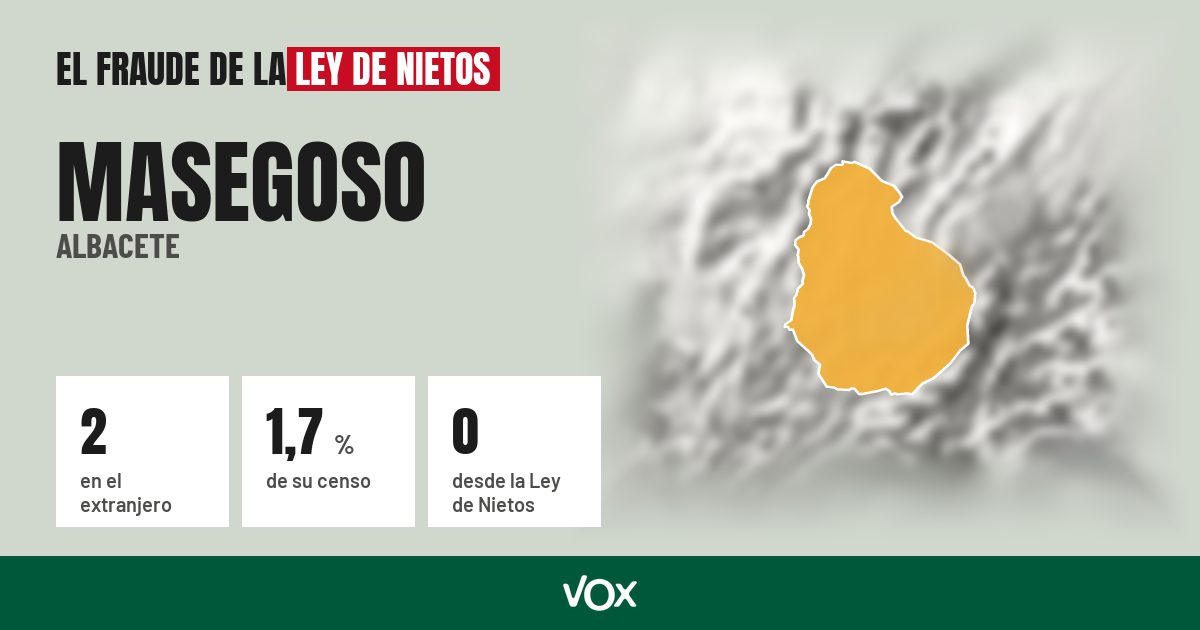 Masegoso (Albacete): 2 electores en el extranjero, el 1,7 % de su censo