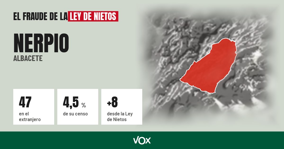 Nerpio (Albacete): 47 electores en el extranjero, el 4,5 % de su censo
