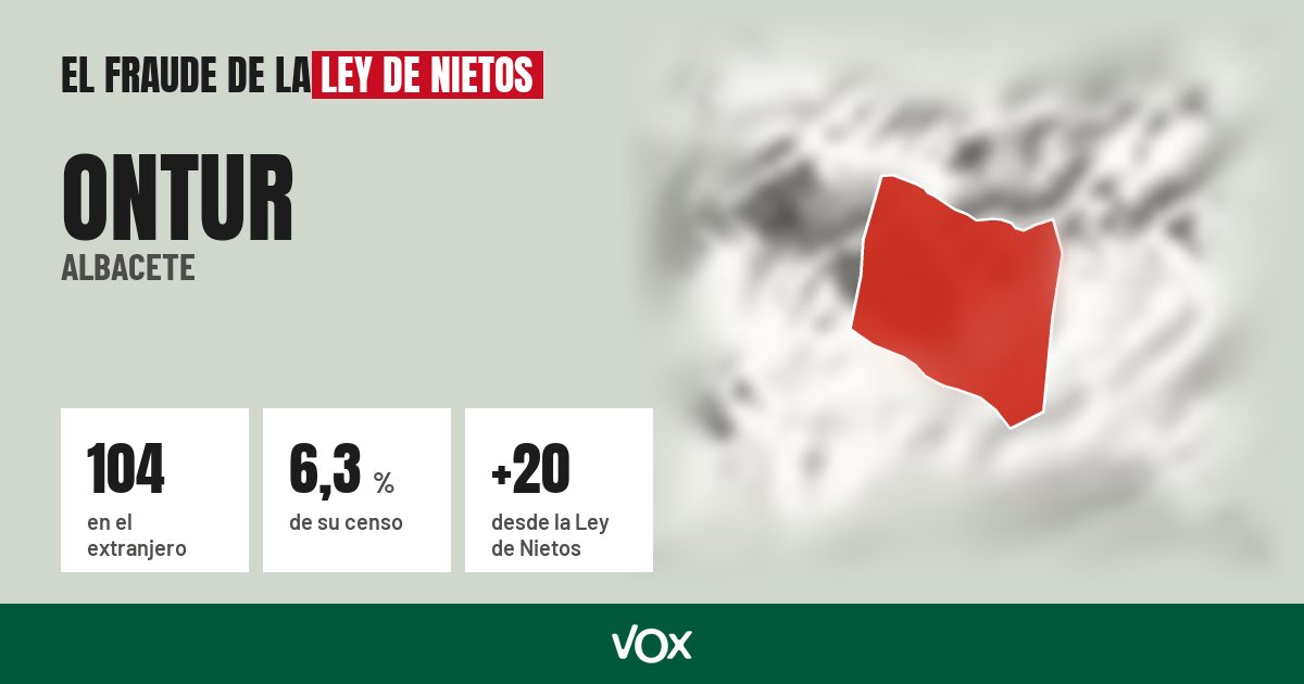 Ontur (Albacete): 104 electores en el extranjero, el 6,3 % de su censo