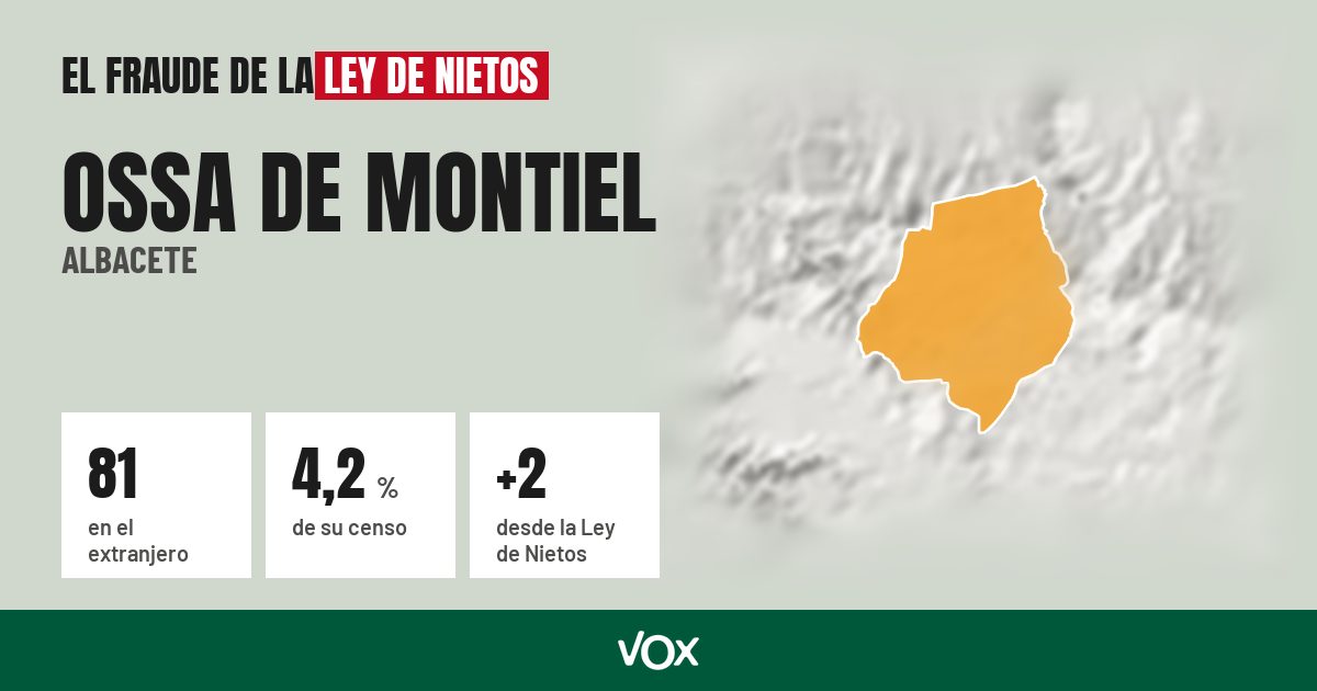 Ossa de Montiel (Albacete): 81 electores en el extranjero, el 4,2 % de su censo