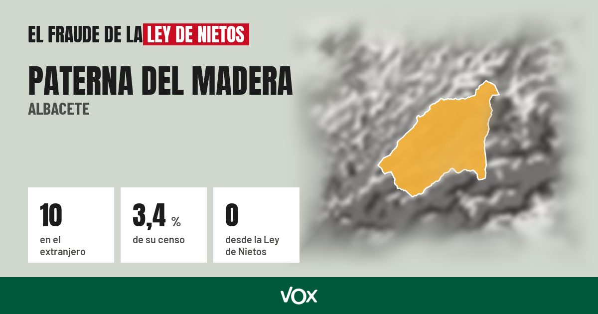 Paterna del Madera (Albacete): 10 electores en el extranjero, el 3,4 % de su censo