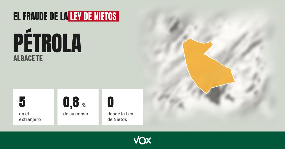Pétrola (Albacete): 5 electores en el extranjero, el 0,8 % de su censo
