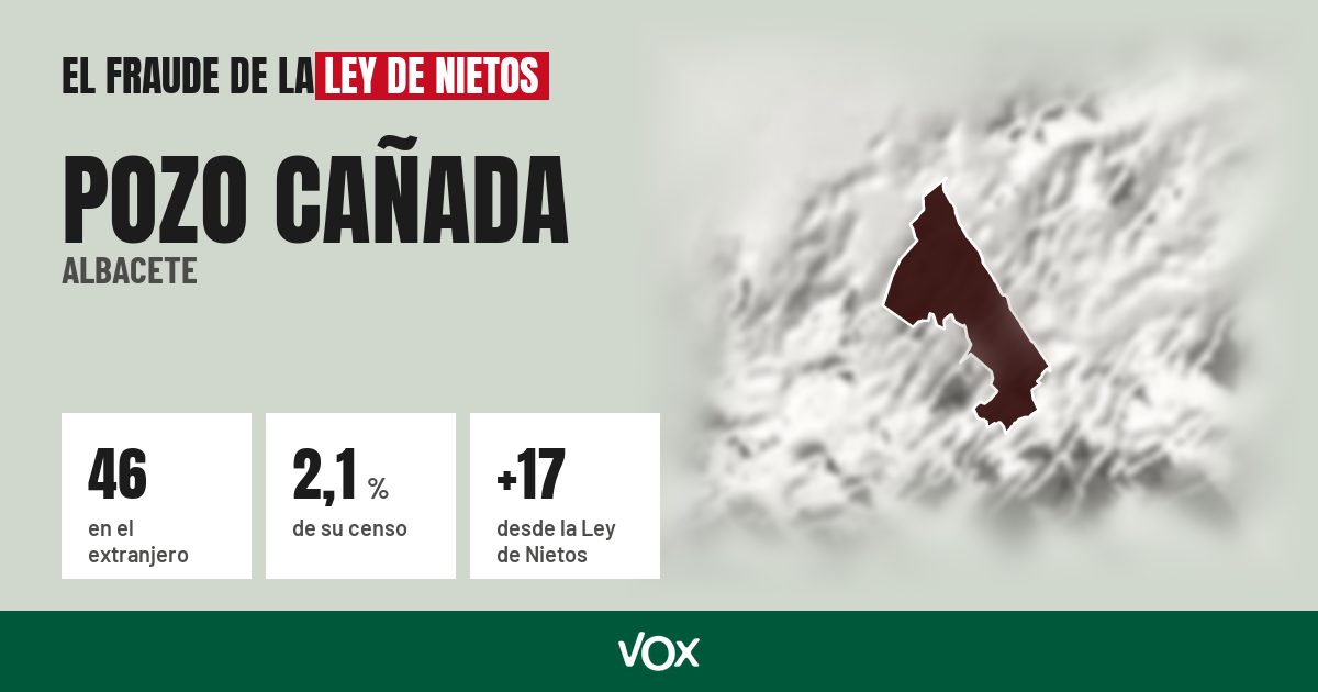 Pozo Cañada (Albacete): 46 electores en el extranjero, el 2,1 % de su censo