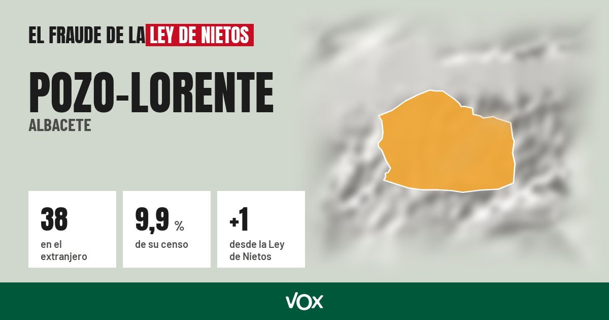 Pozo-Lorente (Albacete): 38 electores en el extranjero, el 9,9 % de su censo