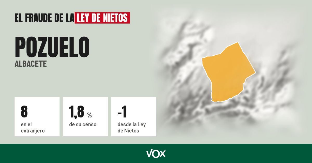 Pozuelo (Albacete): 8 electores en el extranjero, el 1,8 % de su censo