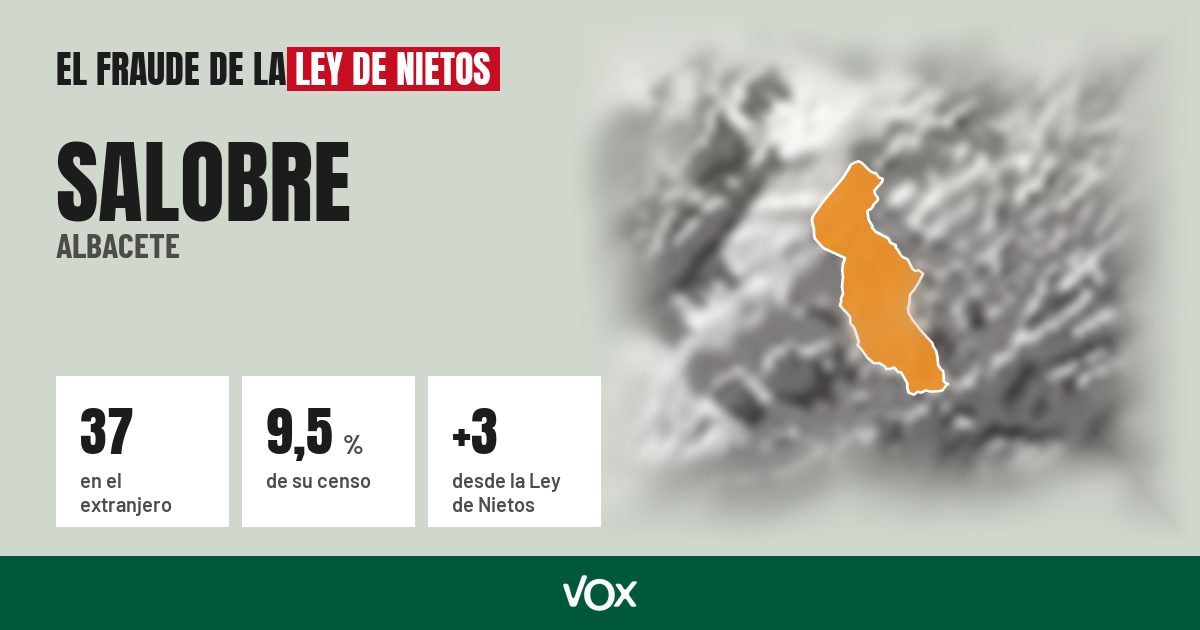 Salobre (Albacete): 37 electores en el extranjero, el 9,5 % de su censo