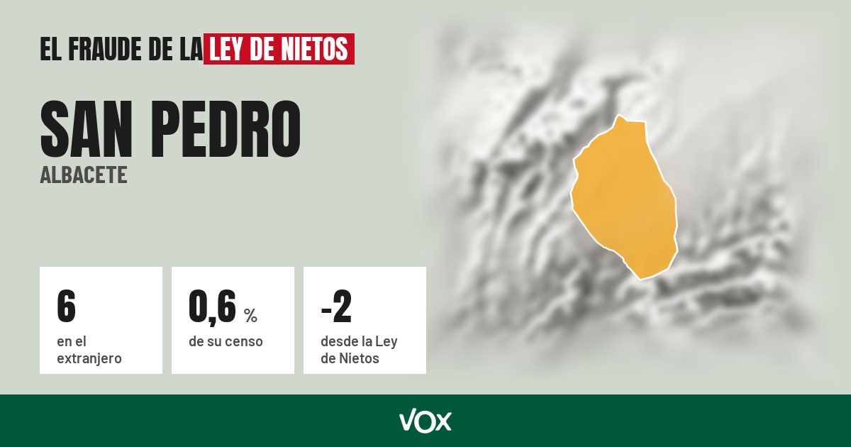 San Pedro (Albacete): 6 electores en el extranjero, el 0,6 % de su censo
