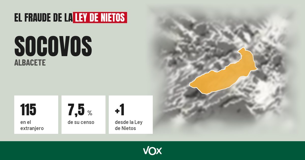 Socovos (Albacete): 115 electores en el extranjero, el 7,5 % de su censo