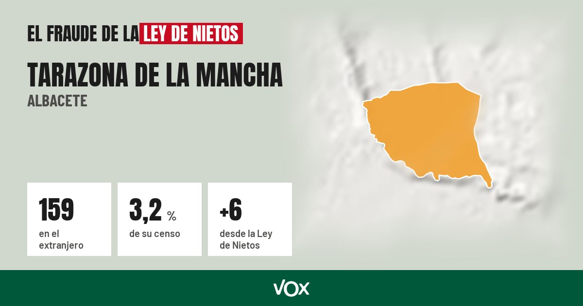 Tarazona de la Mancha (Albacete): 159 electores en el extranjero, el 3,2 % de su censo