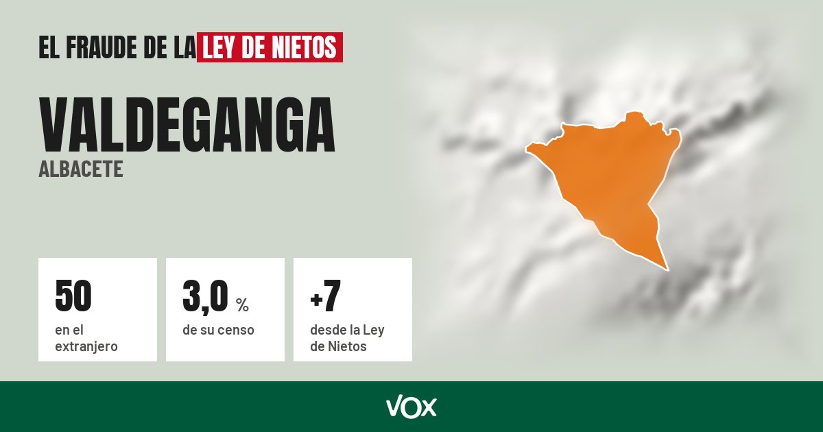 Valdeganga (Albacete): 50 electores en el extranjero, el 3,0 % de su censo