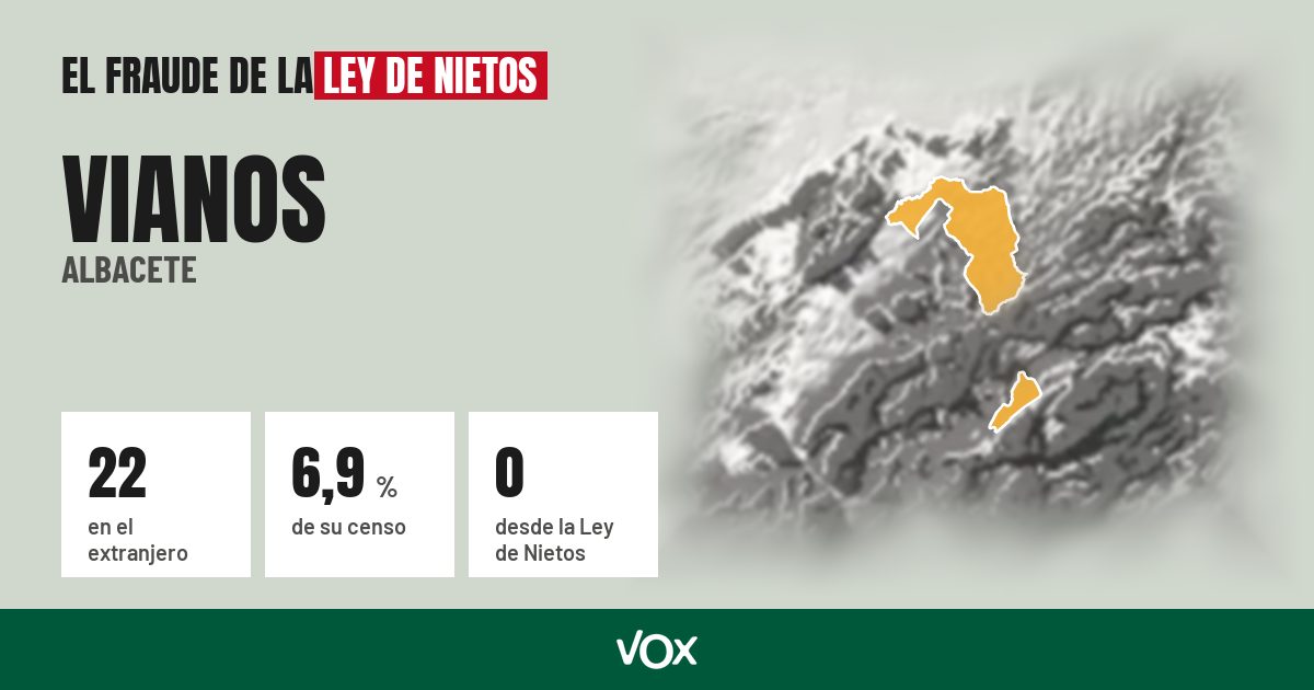 Vianos (Albacete): 22 electores en el extranjero, el 6,9 % de su censo