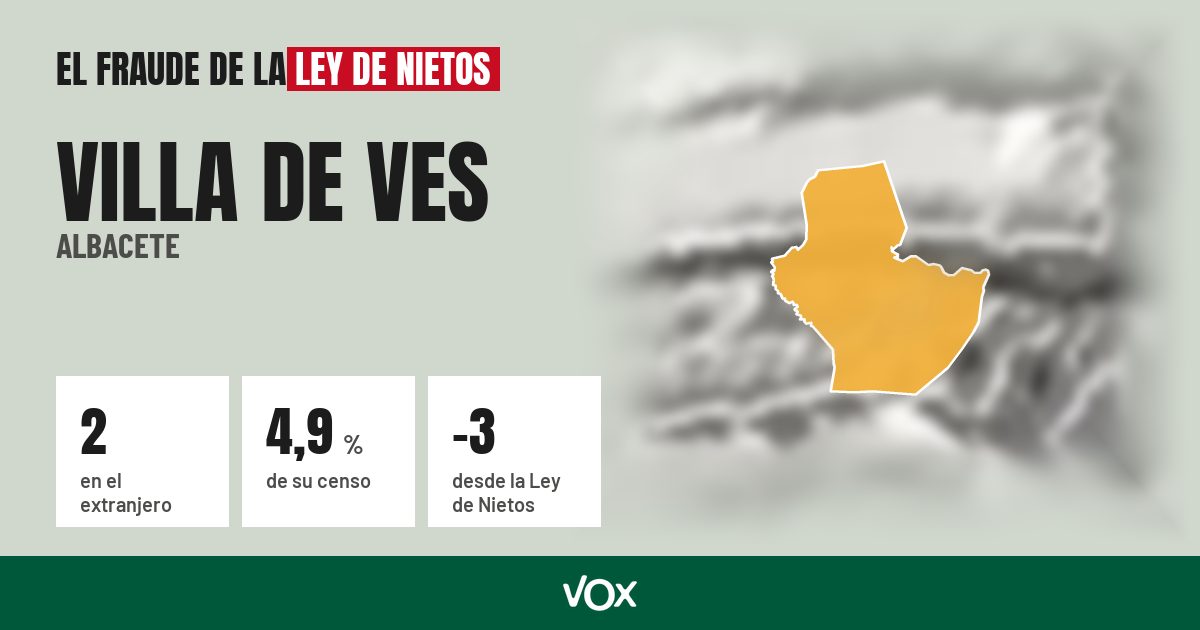 Villa de Ves (Albacete): 2 electores en el extranjero, el 4,9 % de su censo