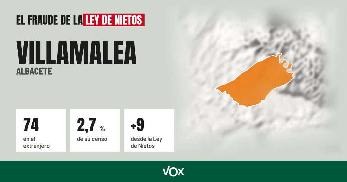 Villamalea (Albacete): 74 electores en el extranjero, el 2,7 % de su censo
