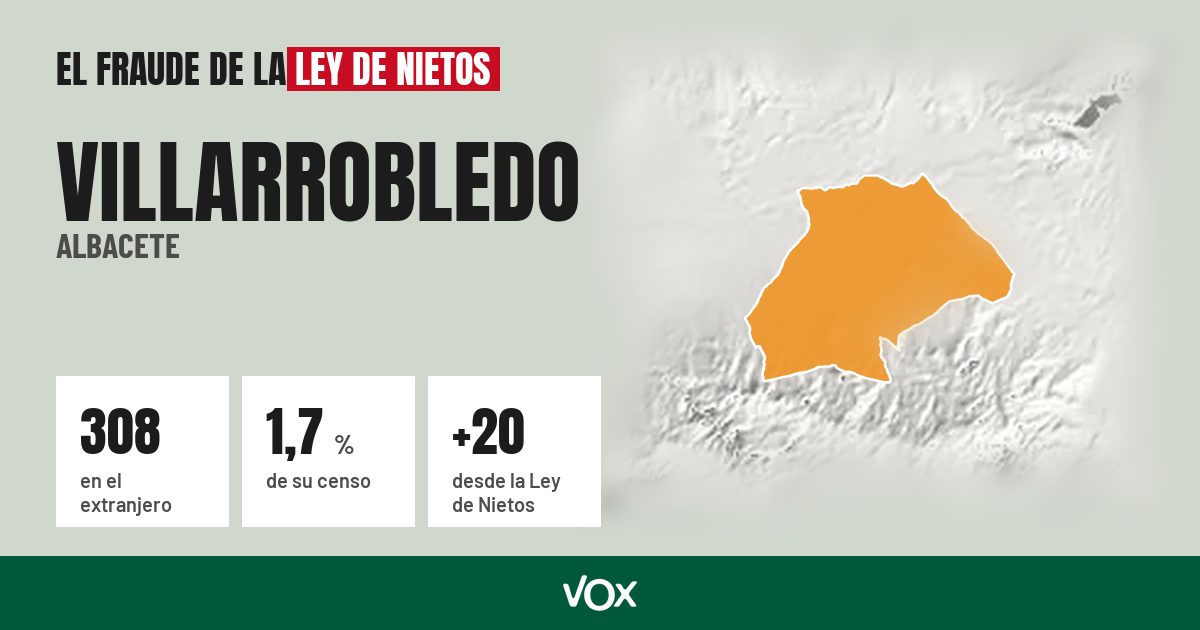 Villarrobledo (Albacete): 308 electores en el extranjero, el 1,7 % de su censo