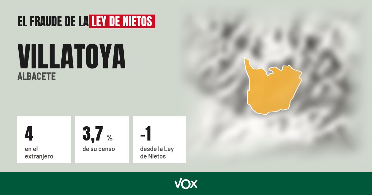 Villatoya (Albacete): 4 electores en el extranjero, el 3,7 % de su censo
