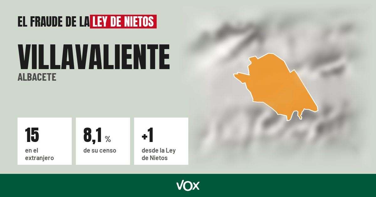 Villavaliente (Albacete): 15 electores en el extranjero, el 8,1 % de su censo