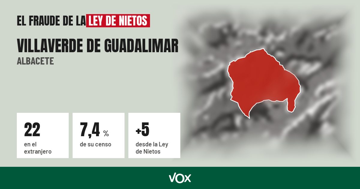 Villaverde de Guadalimar (Albacete): 22 electores en el extranjero, el 7,4 % de su censo
