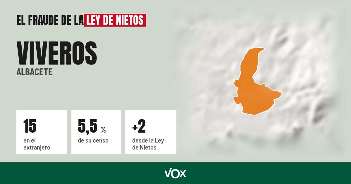 Viveros (Albacete): 15 electores en el extranjero, el 5,5 % de su censo