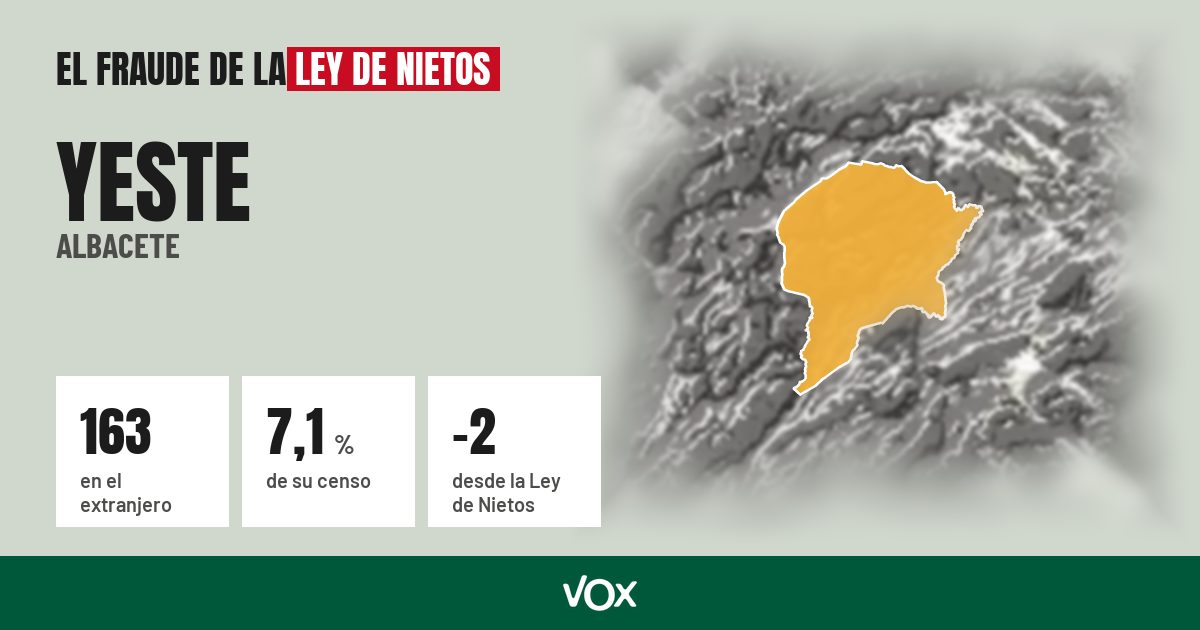 Yeste (Albacete): 163 electores en el extranjero, el 7,1 % de su censo