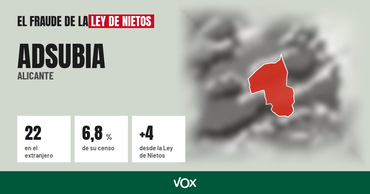 Adsubia (Alicante): 22 electores en el extranjero, el 6,8 % de su censo