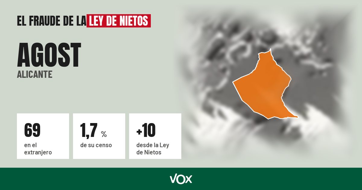 Agost (Alicante): 69 electores en el extranjero, el 1,7 % de su censo