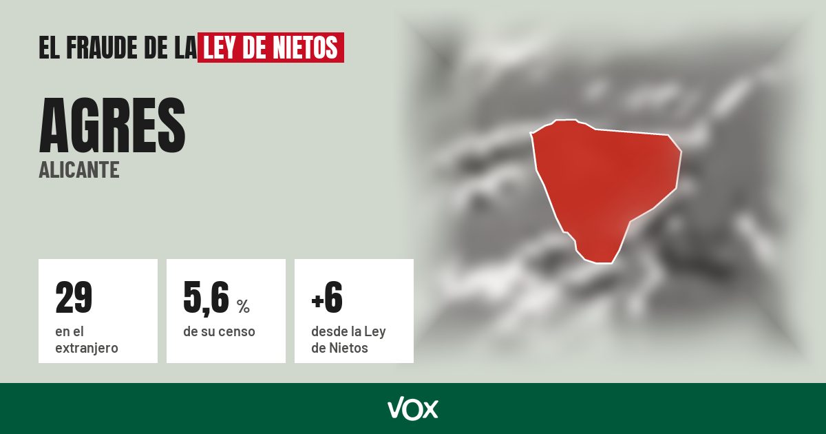 Agres (Alicante): 29 electores en el extranjero, el 5,6 % de su censo