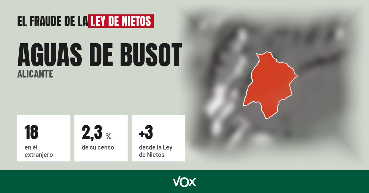 Aguas de Busot (Alicante): 18 electores en el extranjero, el 2,3 % de su censo