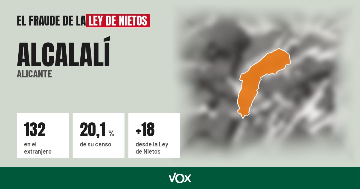 Alcalalí (Alicante): 132 electores en el extranjero, el 20,1 % de su censo