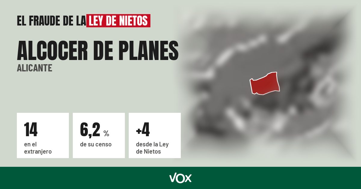 Alcocer de Planes (Alicante): 14 electores en el extranjero, el 6,2 % de su censo