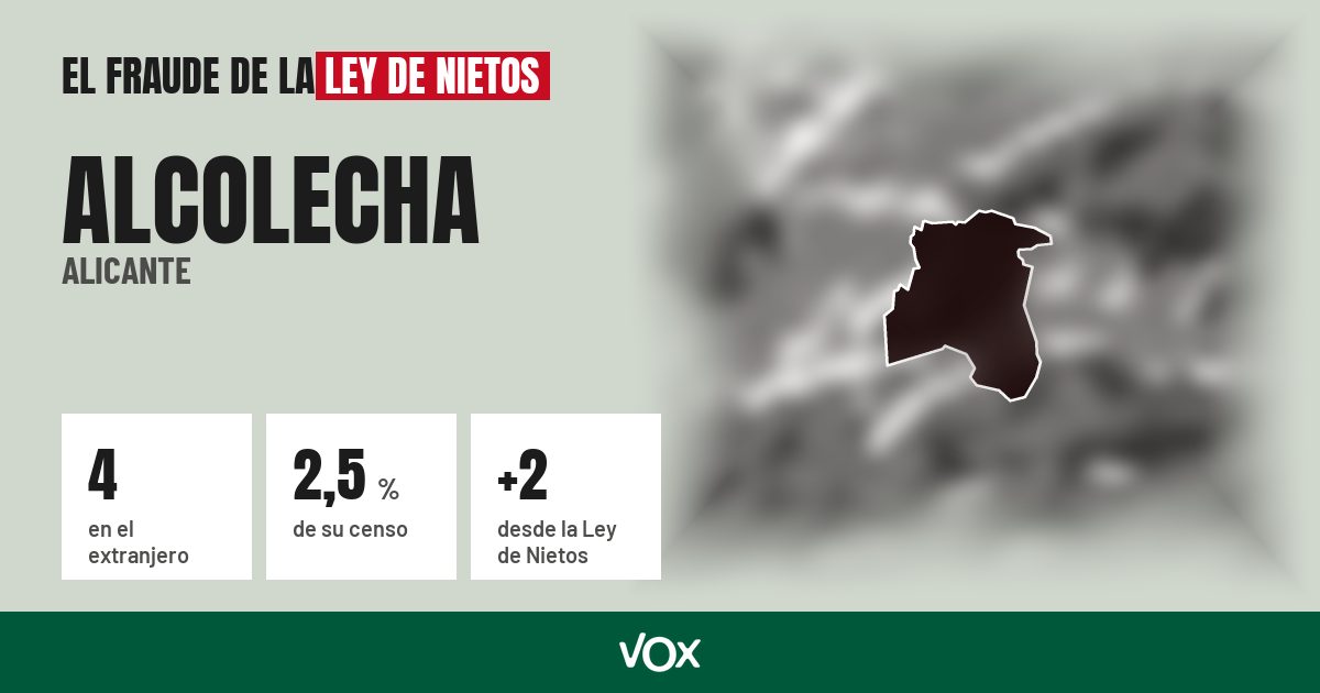 Alcolecha (Alicante): 4 electores en el extranjero, el 2,5 % de su censo