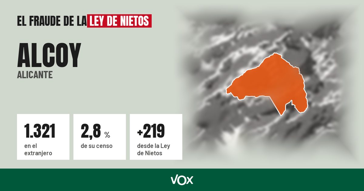 Alcoy (Alicante): 1.321 electores en el extranjero, el 2,8 % de su censo