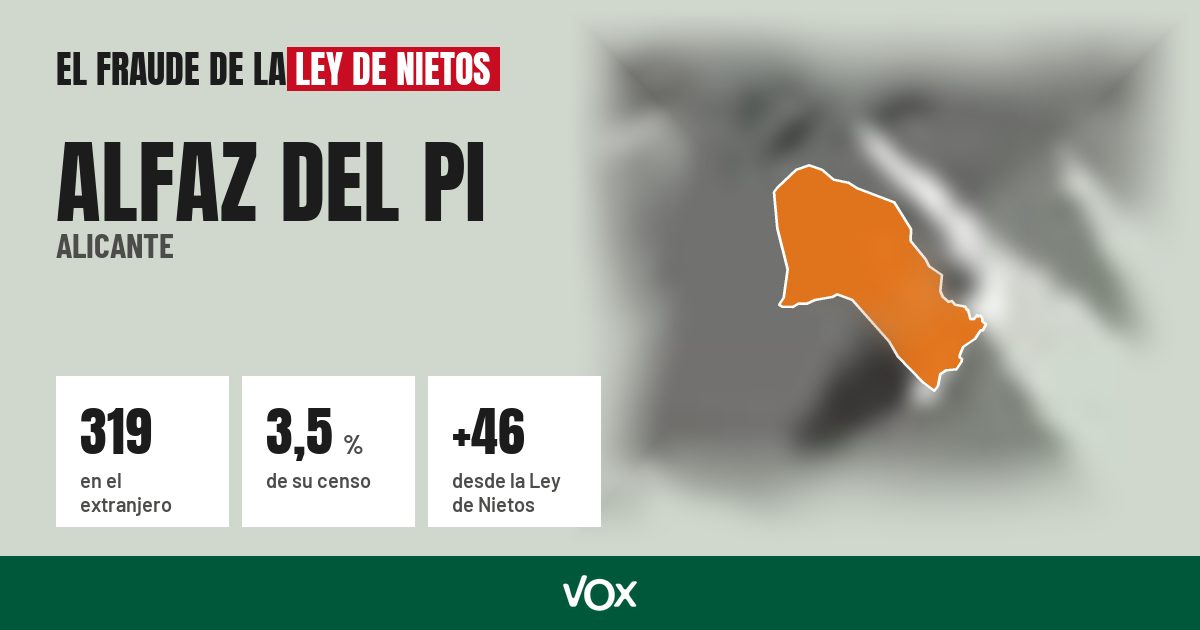 Alfaz del Pi (Alicante): 319 electores en el extranjero, el 3,5 % de su censo