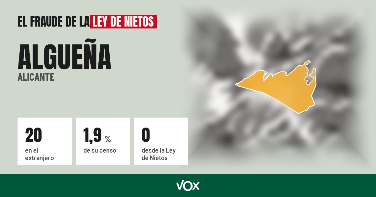Algueña (Alicante): 20 electores en el extranjero, el 1,9 % de su censo