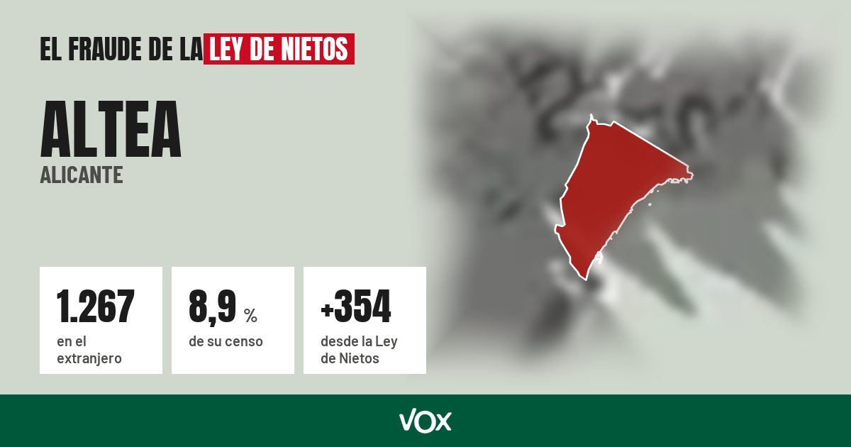 Altea (Alicante): 1.267 electores en el extranjero, el 8,9 % de su censo