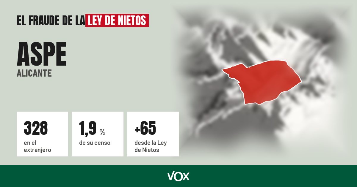 Aspe (Alicante): 328 electores en el extranjero, el 1,9 % de su censo