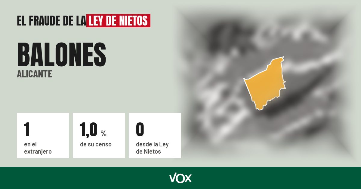Balones (Alicante): 1 electores en el extranjero, el 1,0 % de su censo