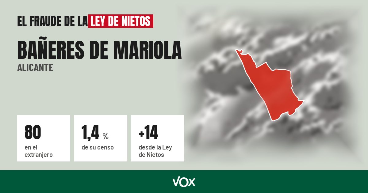 Bañeres de Mariola (Alicante): 80 electores en el extranjero, el 1,4 % de su censo