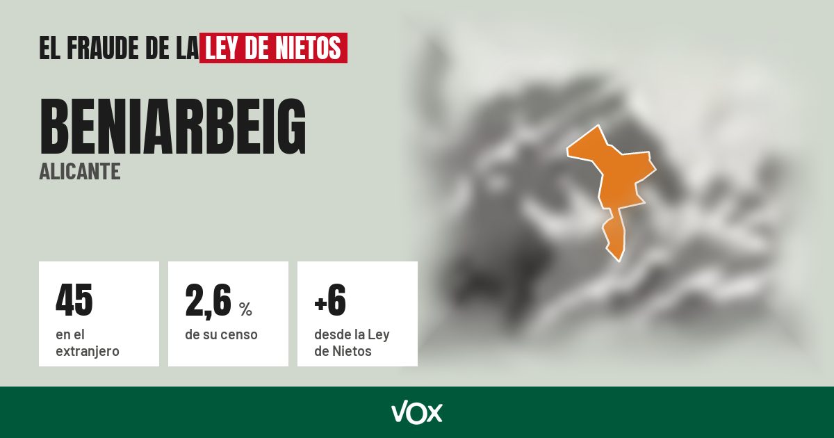 Beniarbeig (Alicante): 45 electores en el extranjero, el 2,6 % de su censo