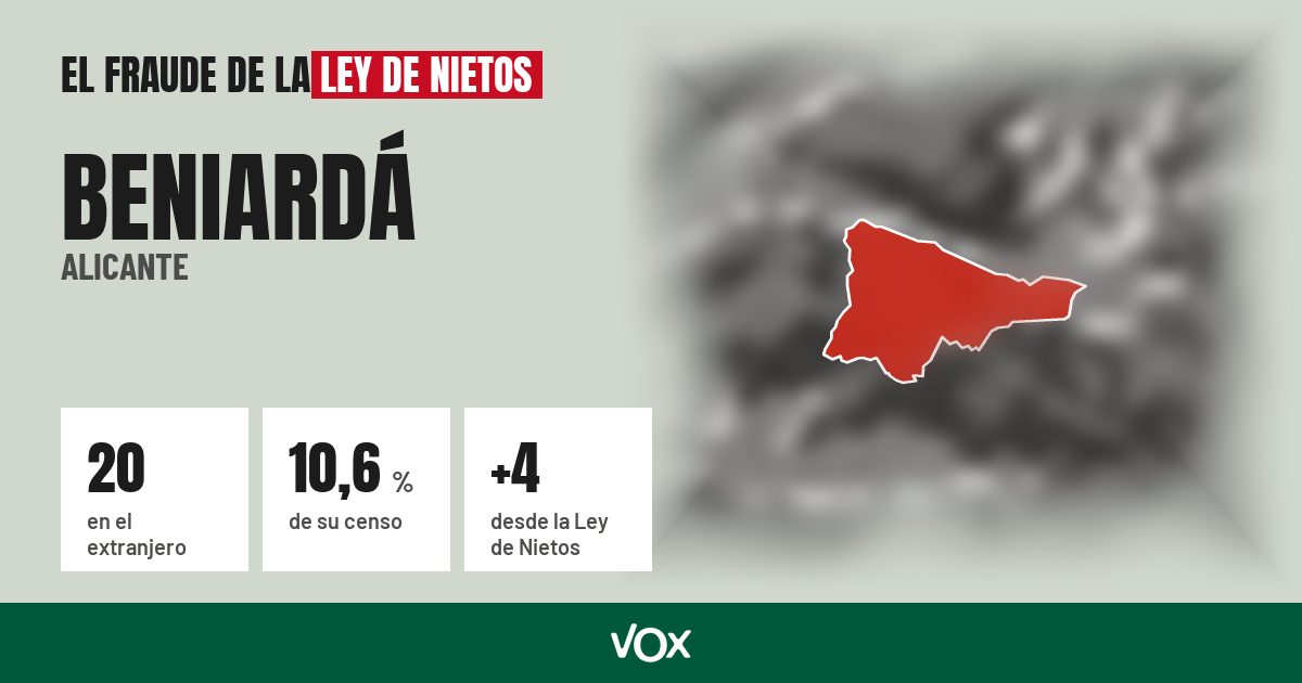 Beniardá (Alicante): 20 electores en el extranjero, el 10,6 % de su censo