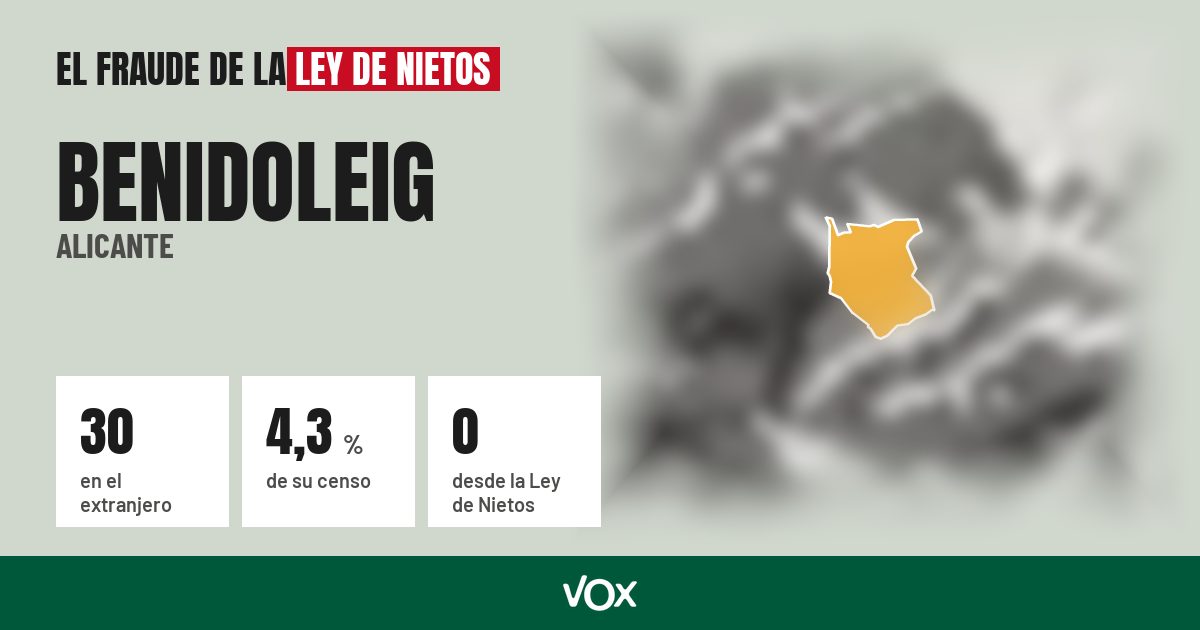 Benidoleig (Alicante): 30 electores en el extranjero, el 4,3 % de su censo