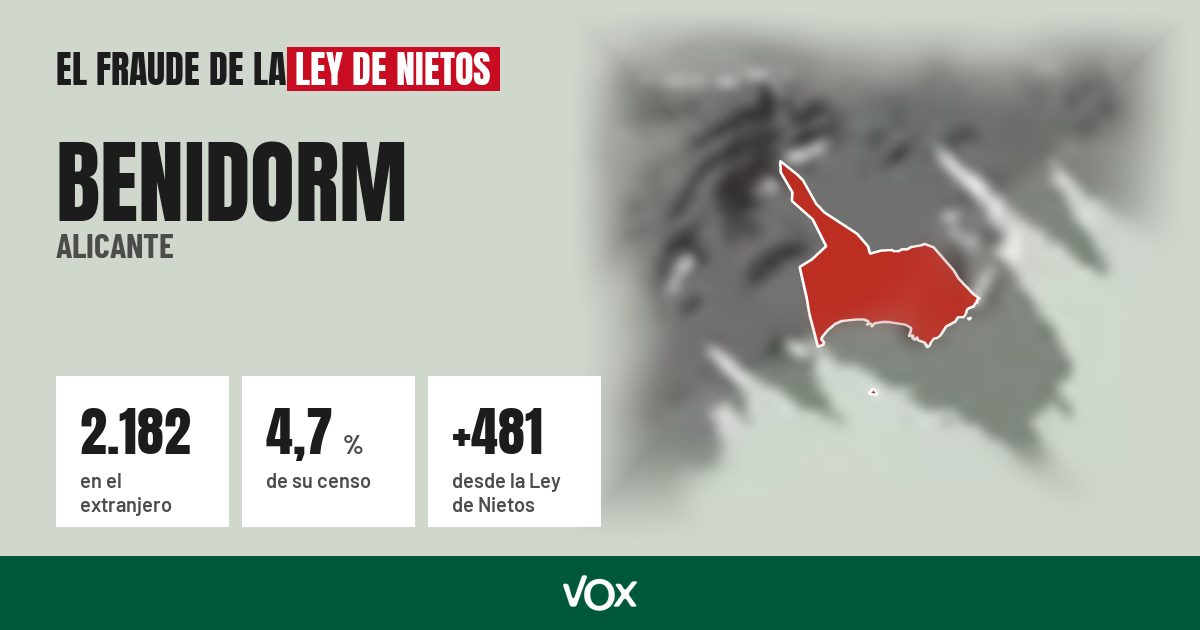 Benidorm (Alicante): 2.182 electores en el extranjero, el 4,7 % de su censo
